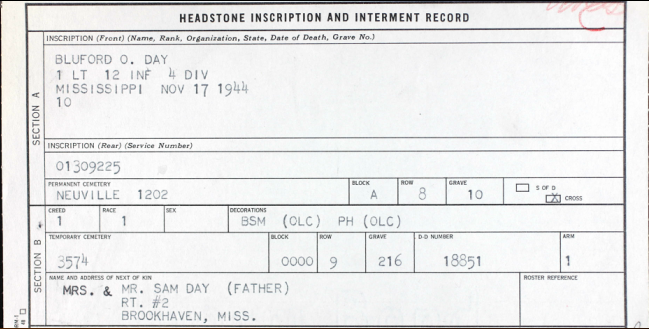 A clipping from Stewarts website of Bluford ODay; this issued internment record was one of the original documents Stewart used to begin his research.