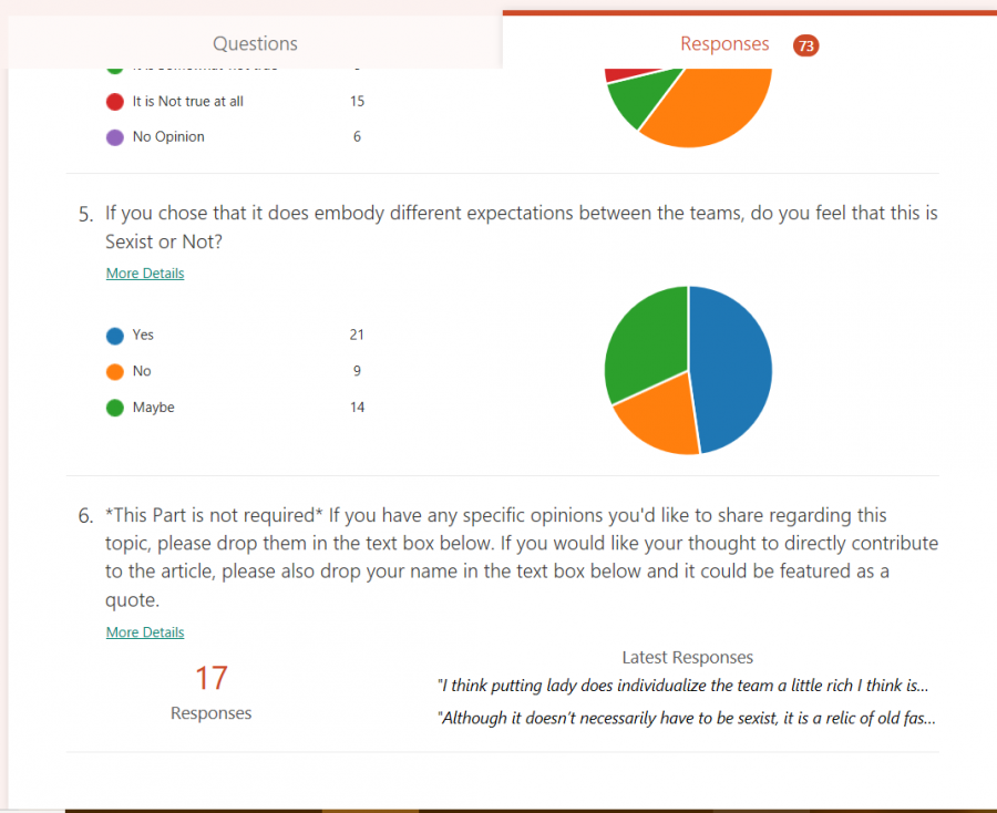 MSMS Student Body Poll Data