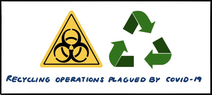 The+COVID-19+crisis+has+made+it+difficult+for+towns+such+as+Starkville+to+continue+initiatives+like+recycling%2C+especially+since+there+is+little+demand.+